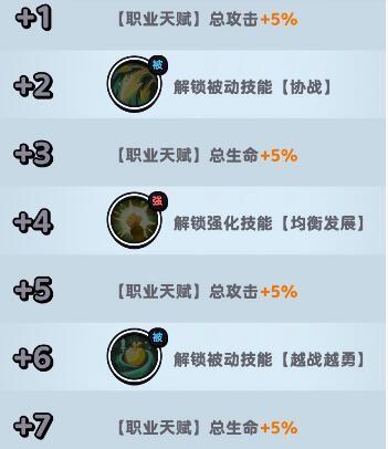 《流浪超市》柯蓝技能属性介绍