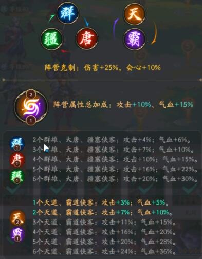 《不良人：破局》势力推演玩法介绍