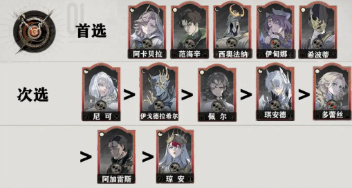 《银与绯》眷属强度推荐