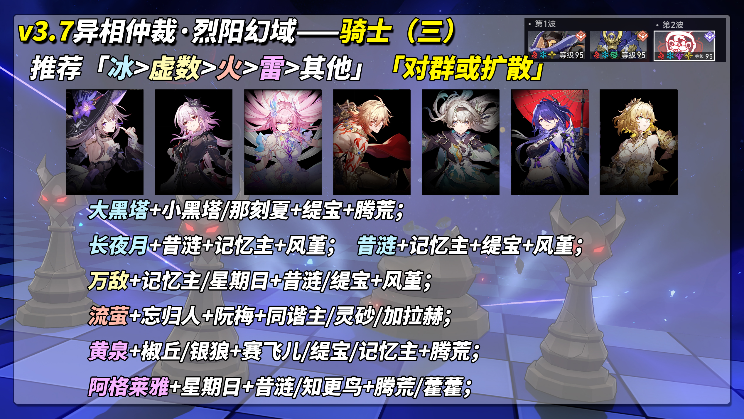 《崩坏:星穹铁道》V3.7攻略异相仲裁关卡攻略