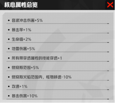 《枪魂狙击》核心获取途径