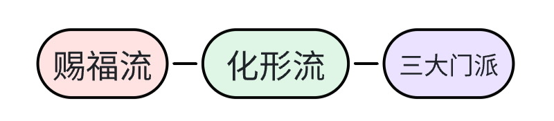 元梦之星山海寻灵防具制作思路-七七游报