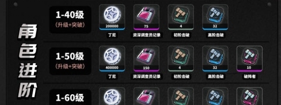 《绝区零》珂蕾妲养成材料一览-七七游报
