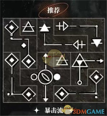 《重返未来:1999》洛佩拉全共鸣摆法攻略