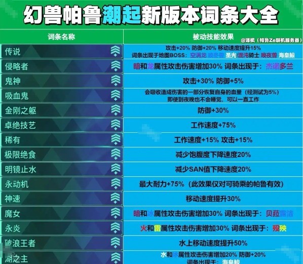 幻兽帕鲁泰拉瑞亚联动版本词条介绍
