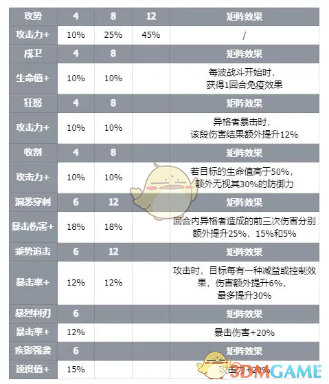《伊瑟》智壳伯爵技能介绍-七七游报