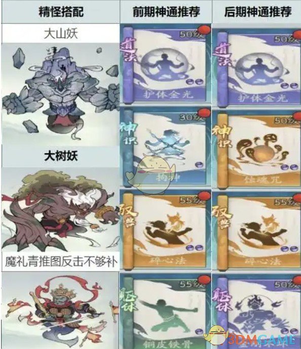 《寻道大千》最强平民反击流
