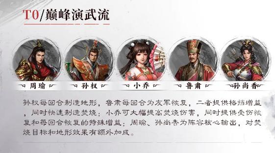 新三国志曹操传周瑜阵容搭配推荐-七七游报