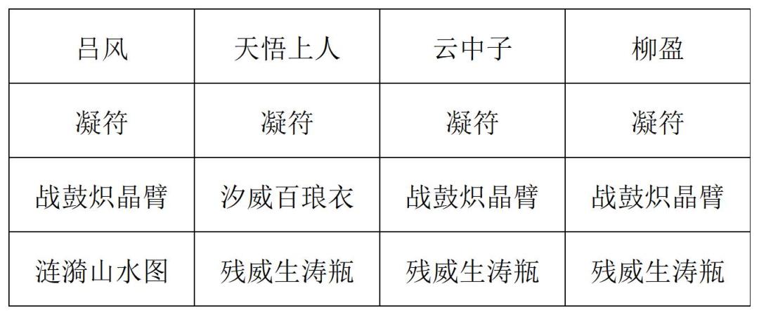 《长生:天机降世》九幽试炼之青鹿怪高配阵容分享