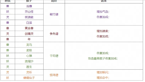 《大话西游2口袋版》自走棋玩法攻略一览