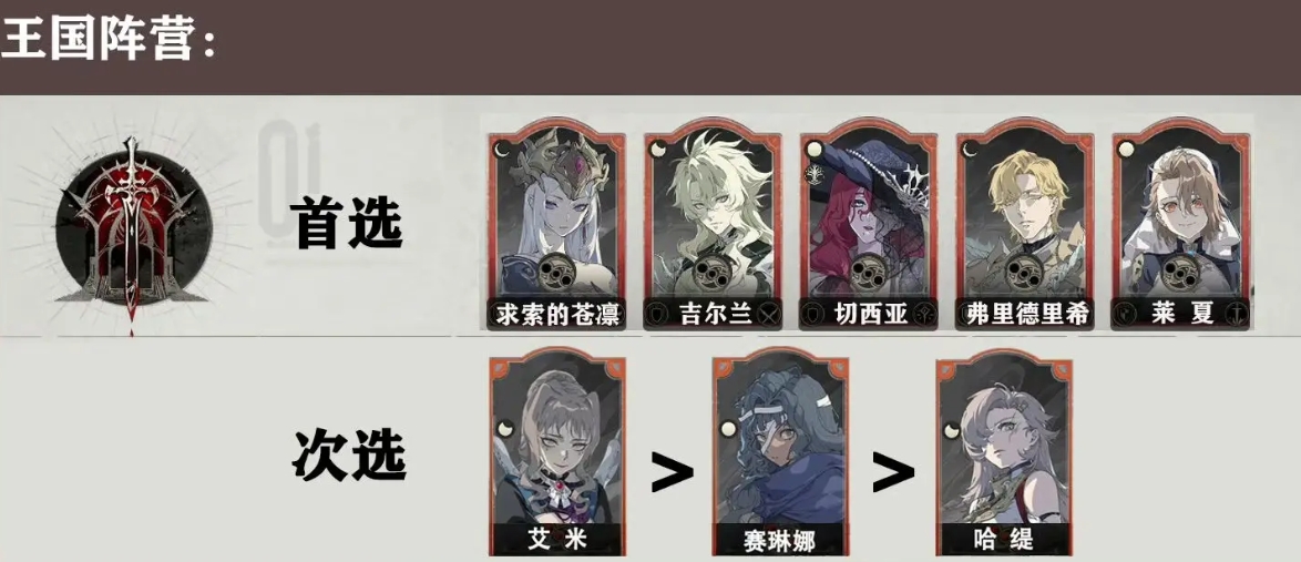 《银与绯》祈愿设置攻略