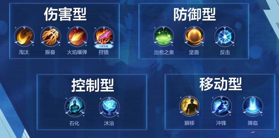 《决胜巅峰》战场技能介绍