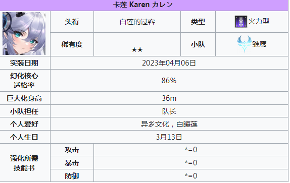 《苍雾世界》输出角色一览