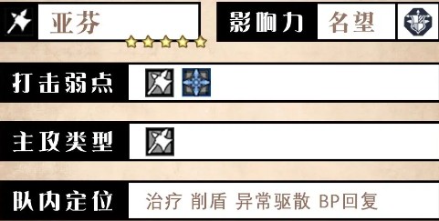 《歧路旅人:大陆的霸者》亚芬技能测评