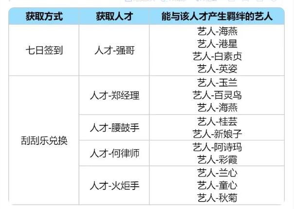 《时光杂货店》0氪微氪新手入门攻略