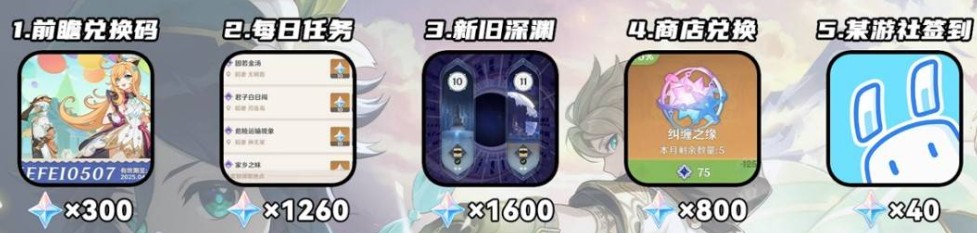 《原神》5.6下半可获取原石数量统计